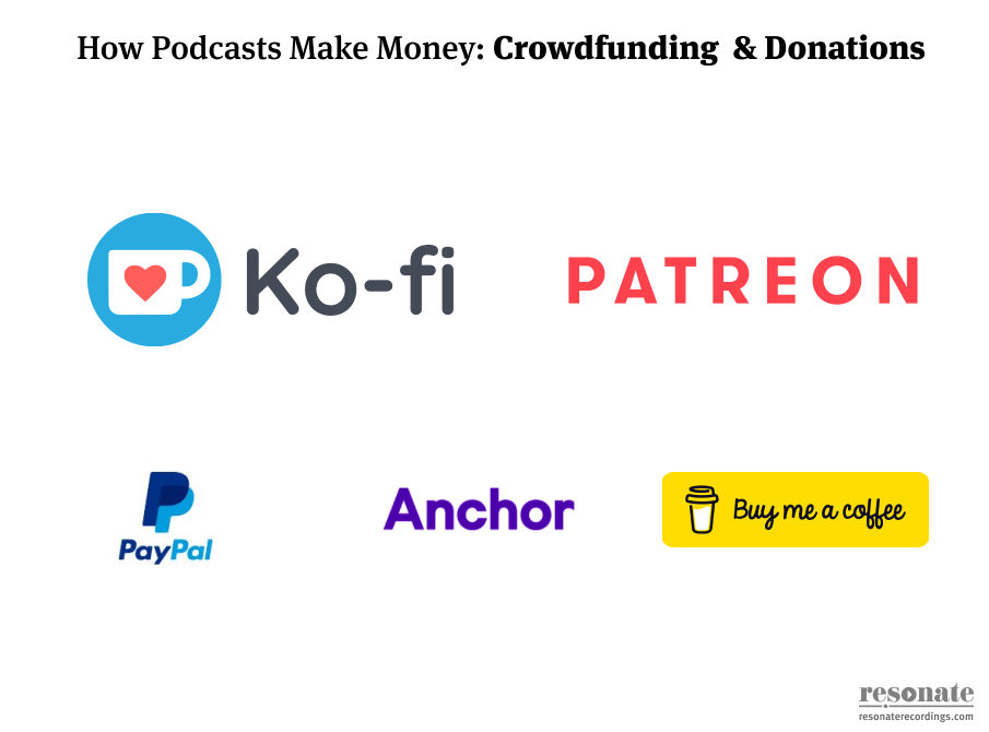 How Podcasts Make Money_ Crowdfunding & Donations