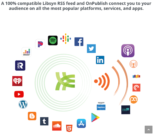 Review of Libsyn Podcast Hosting